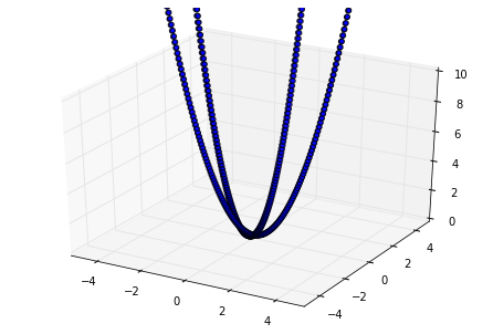 quadratic_function_axis
